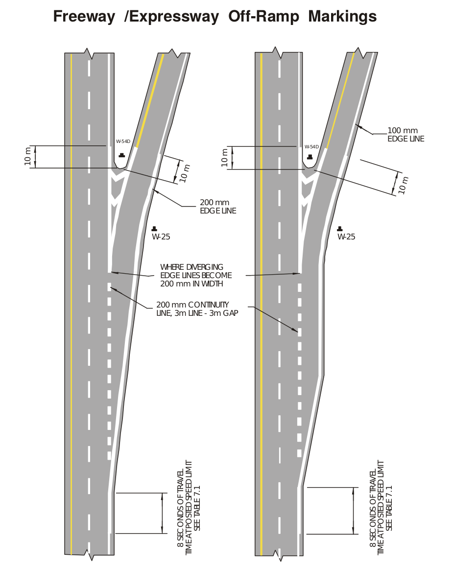 Canadian off-ramps