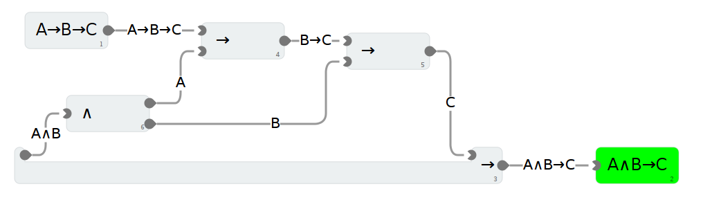 A proof of implication currying